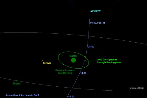 asteroid20130201-full